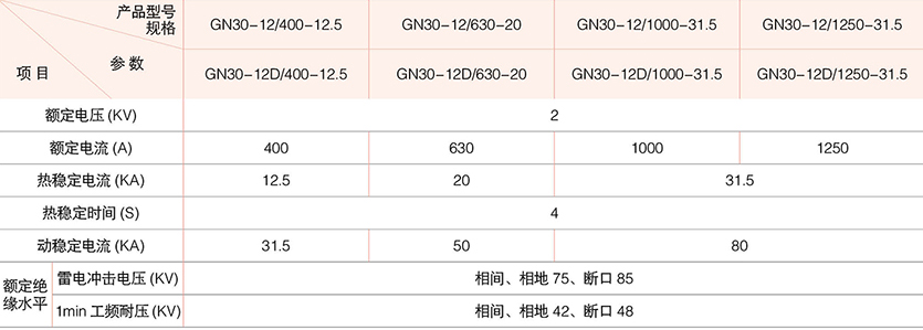 系列户内旋转式高压隔离开关