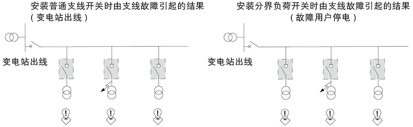 户外交流高压分界开关