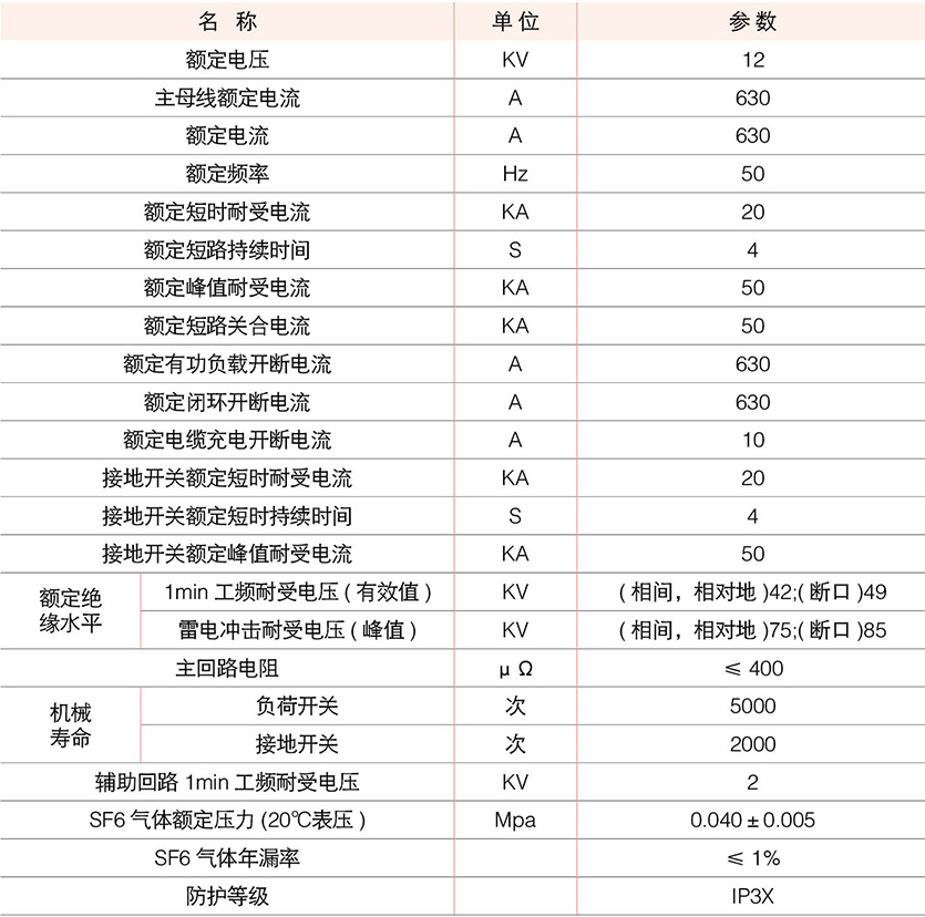 户内交流高压SF6 环网柜