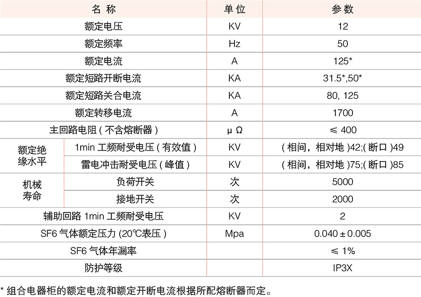 户内交流高压SF6 环网柜