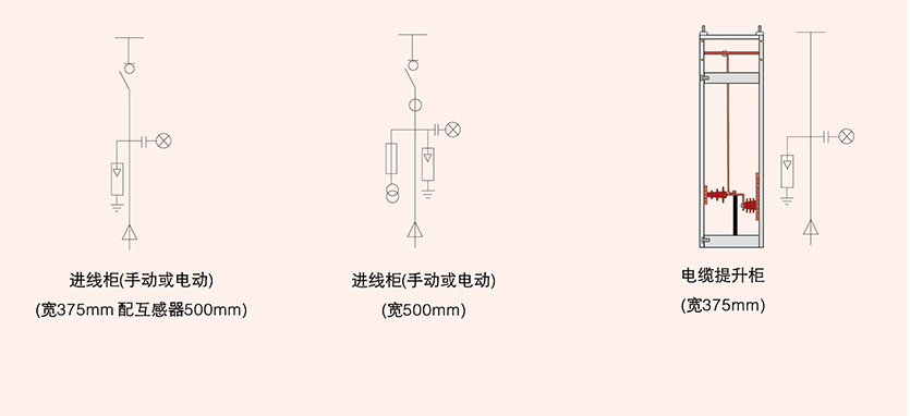 户内交流高压SF6 环网柜