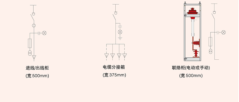 户内交流高压SF6 环网柜