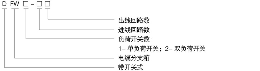 带SF6负荷开关的电缆分支